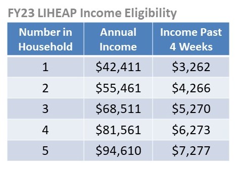 National LIHEAP Income Guidelines for 2022- 2023 - EASY Wireless